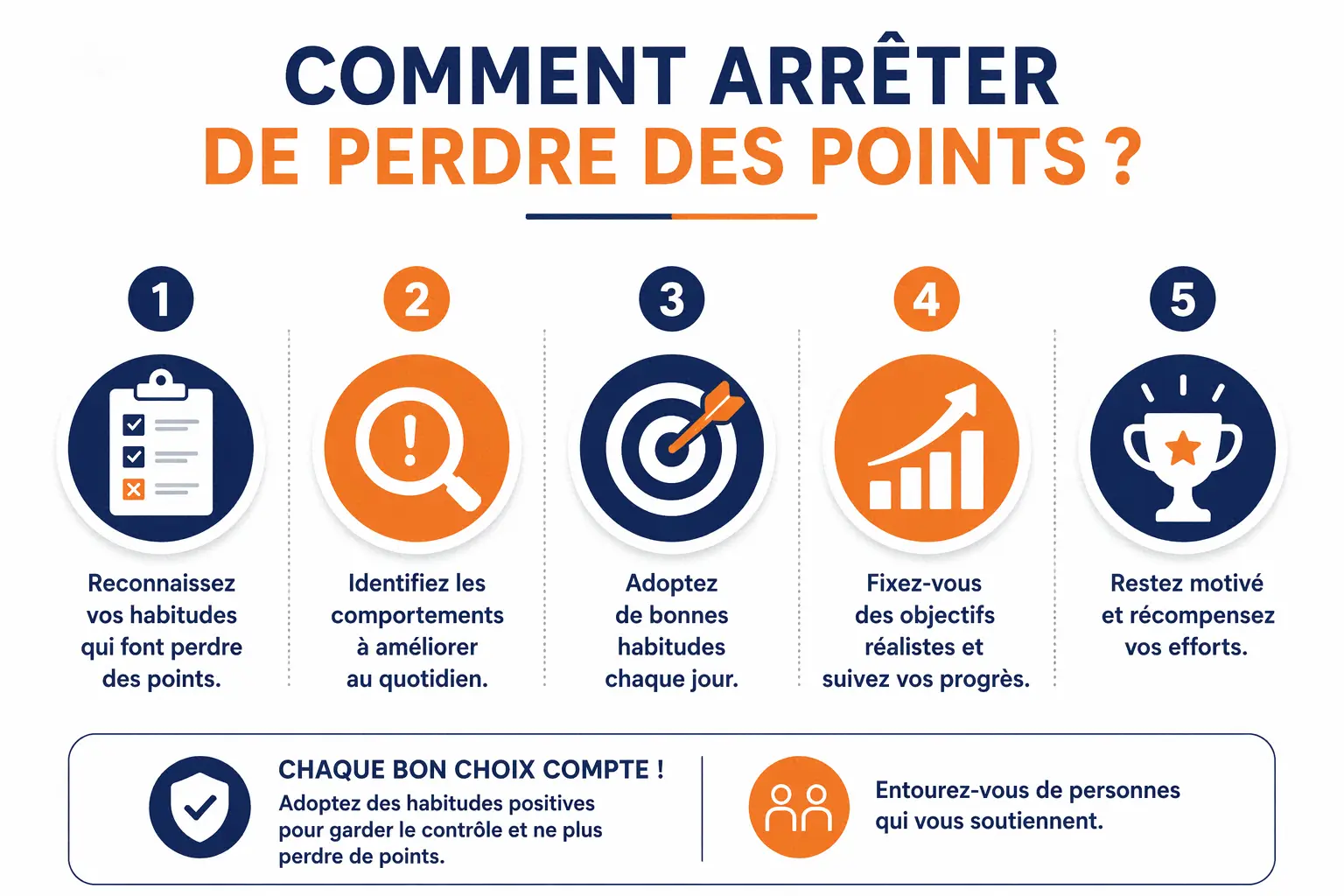 Conseils pour éviter de perdre des points sur le permis de conduire